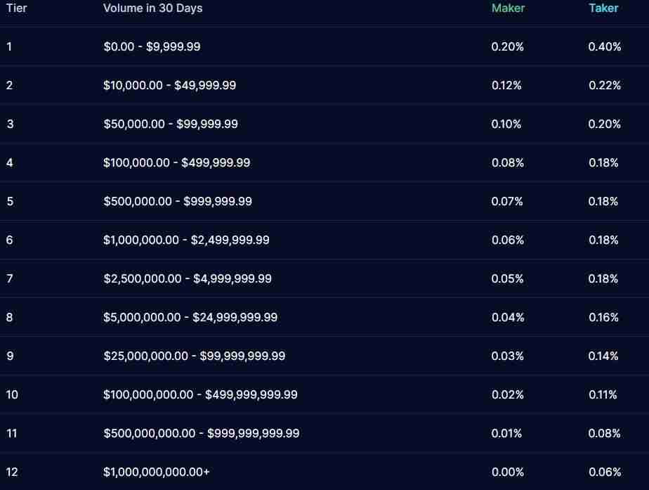 Exchange.blockchain Crypto Exchange Review : It Is Good Or Bad?