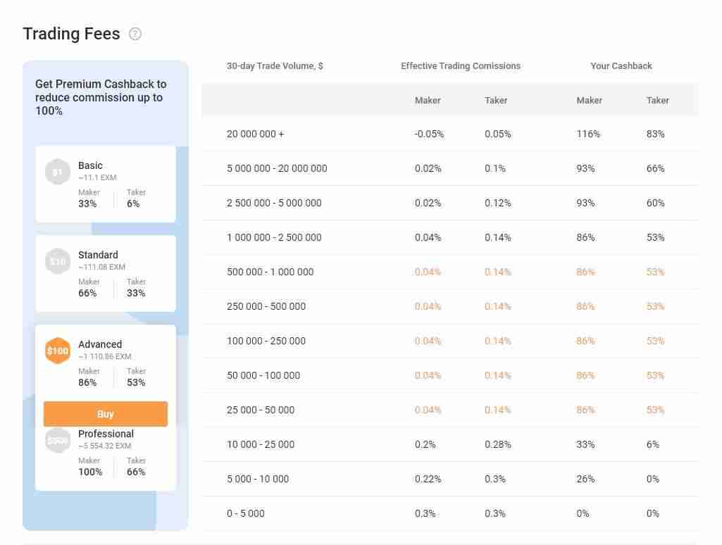 Exmo.com Crypto Exchange Review: It Is Good Or Bad?