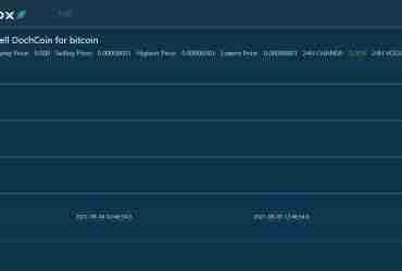 Finexbox.com Crypto Exchange Review: It Is Good Or Bad?