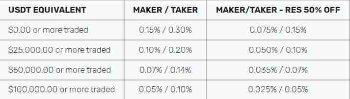 Resfinex.com Crypto Exchange Review: It Is Good Or Bad?