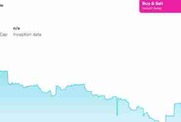 What Is PieDAO Balanced Crypto Pie (BCP)?