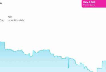 What Is PieDAO Balanced Crypto Pie (BCP)?