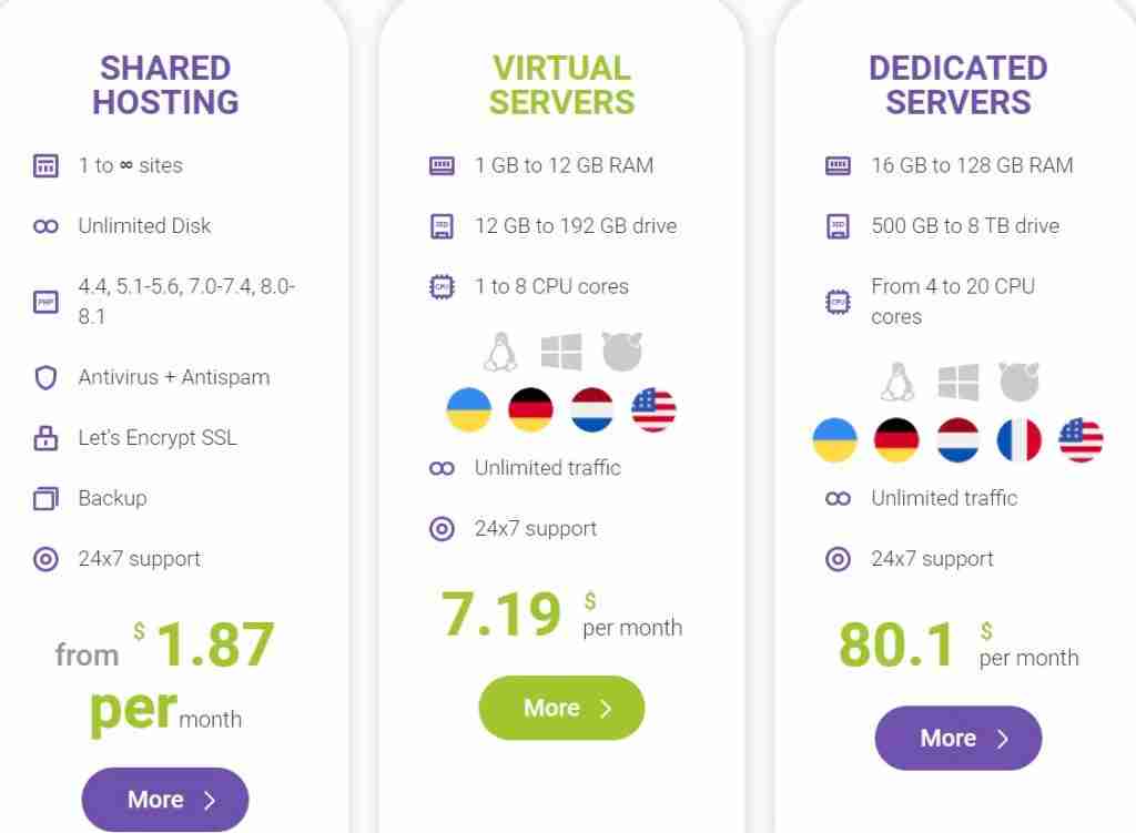 Hostlife Web Hosting Review: Relocation Bonus