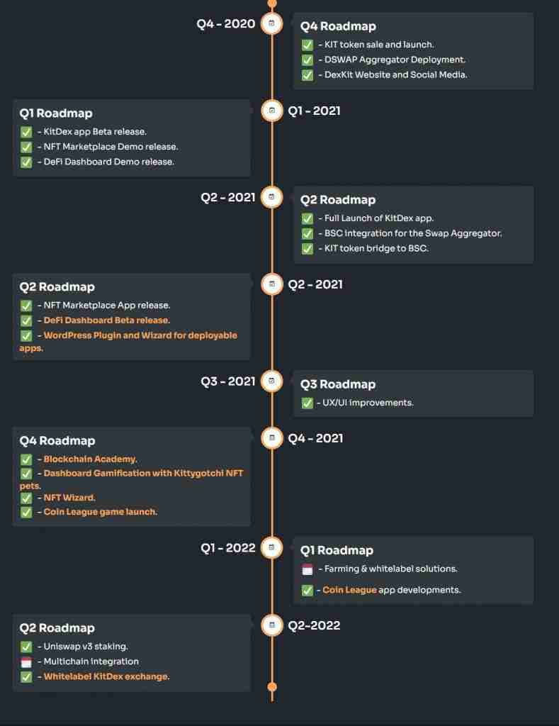 DexKit Roadmap
