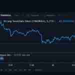 3X Short Ethereum Classic Token