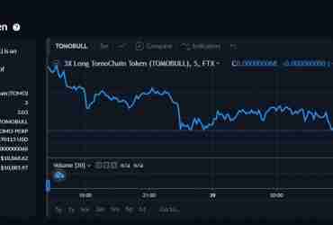3X Short Ethereum Classic Token