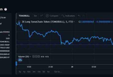 3X Short Ethereum Classic Token
