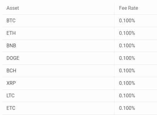 Kine Protocol Crypto Exchange Review: It Is Good Or Bad?