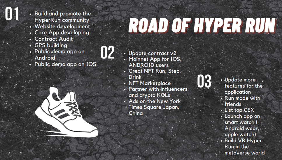 HyperRun Roadmap