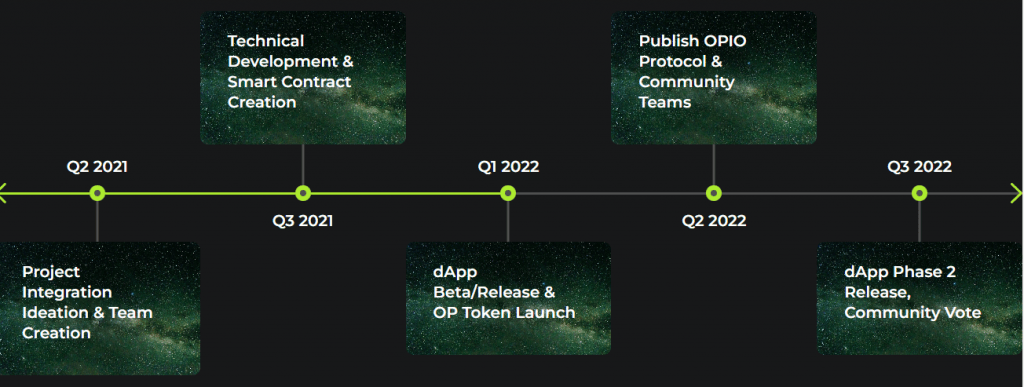 onPlanet Roadmap