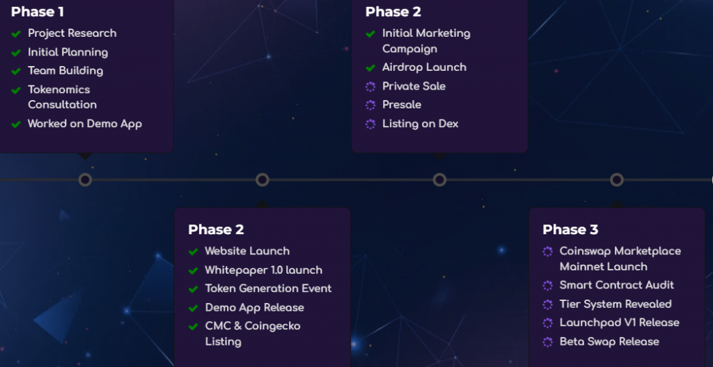 Doaibu Roadmap
