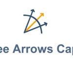 Three Arrows Capital announces creditor details: 27 cryptocurrency companies owe $3.5 billion
