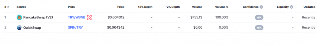 TryHards(TRY) Coin Complete Detailed Review