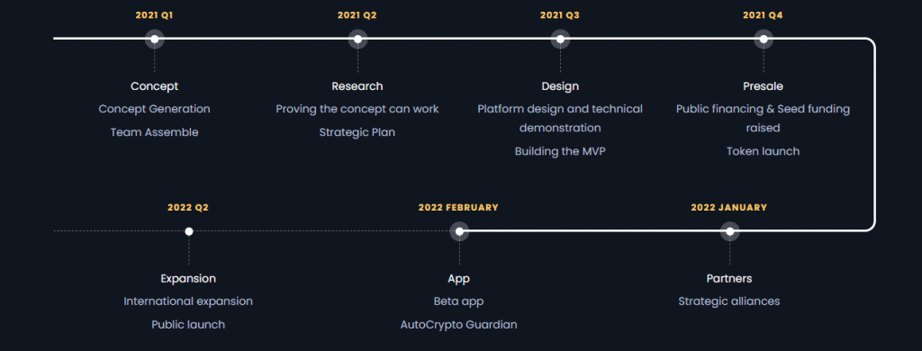 AutoCrypto 