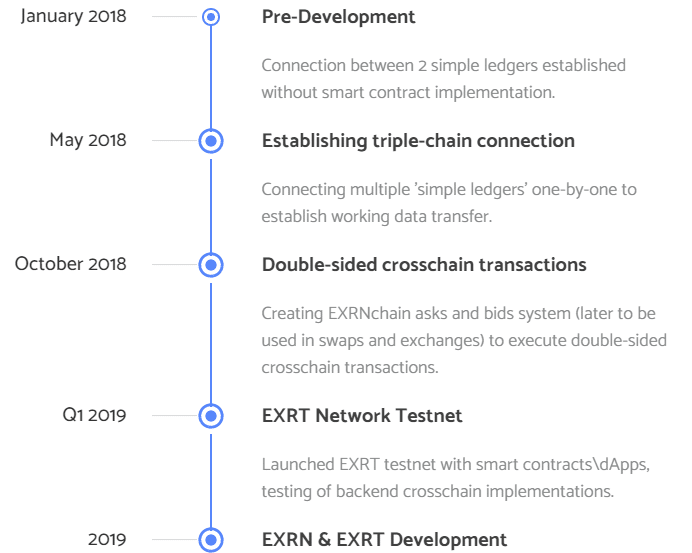 EXRT Network