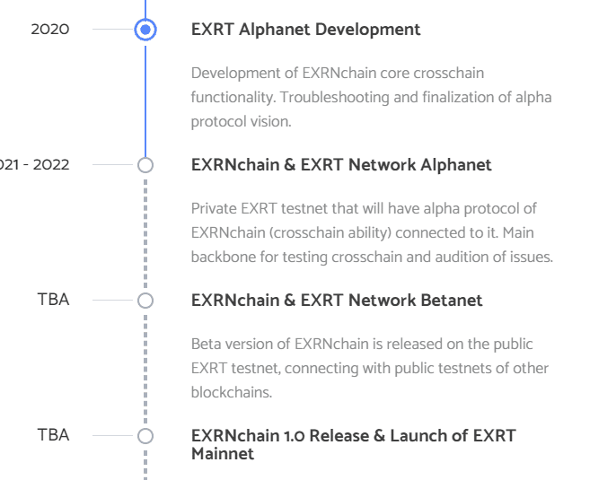 EXRT Network