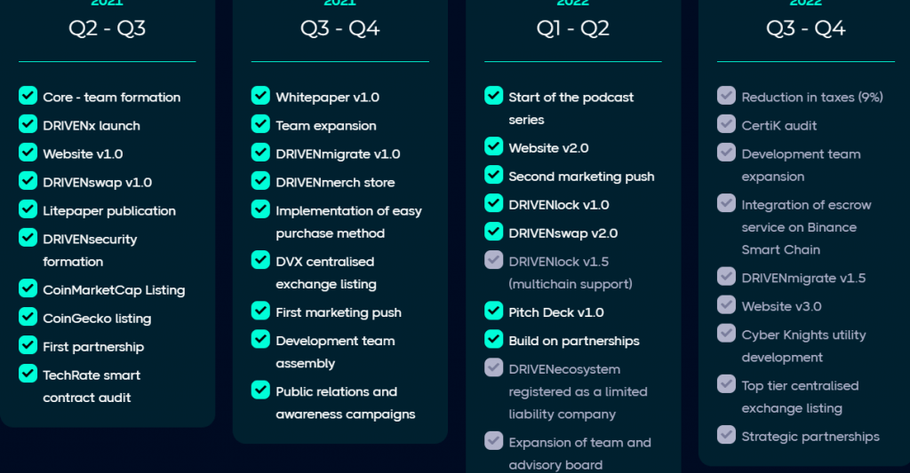 DRIVENx (DVX) Coin Complete Detailed Review