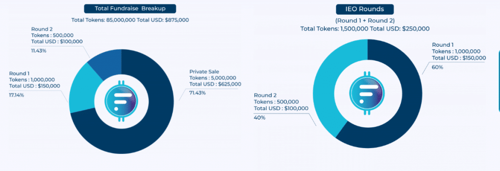 FOHO Coin (FOHO) Coin Complete Detailed Review