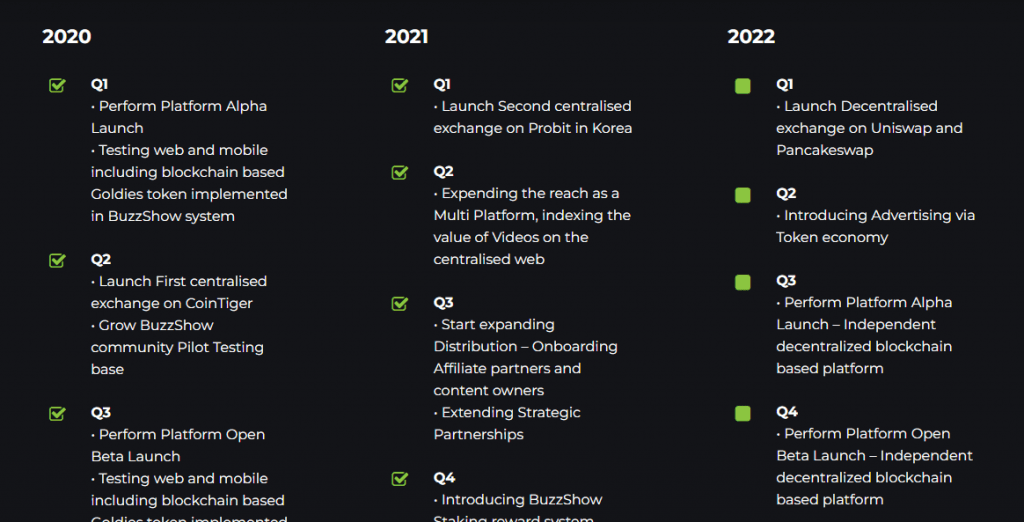 Buzzshow (GLDY) Coin Complete Detailed Review