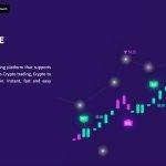 Bitcoiva Crypto Exchange Review: It Is Good Or Bad?
