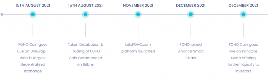 FOHO Coin (FOHO) Coin Complete Detailed Review