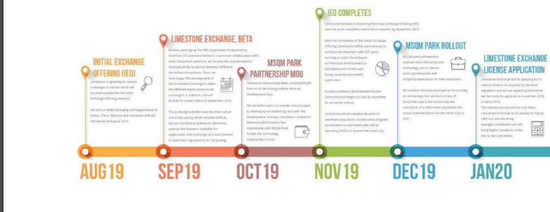 Limestone Network (LIMEX) Coin Complete Detailed Review