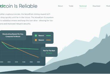 Woodcoin Airdrop Review : Simple Social Tasks to Earn Points