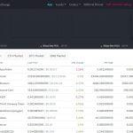 Bilaxy Crypto Exchange Review: It Is Good Or Bad?