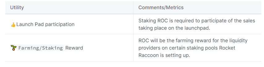 Rocket Raccoon (ROC) Coin Complete Detailed Review About Rocket Raccoon 