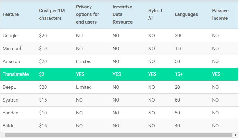 TranslateMe Network Token (TMN) Coin Complete Detailed Review