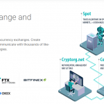 CRYPTORG