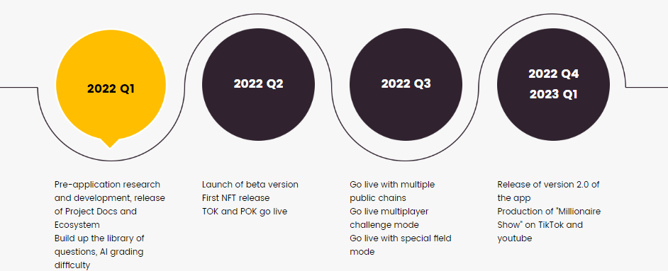 Millionaire Land Roadmap