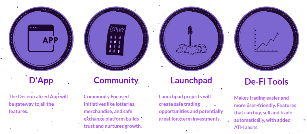 Aeterna Roadmap