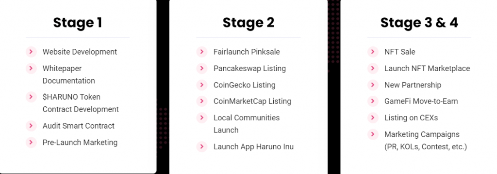 Haruno Inu Roadmap