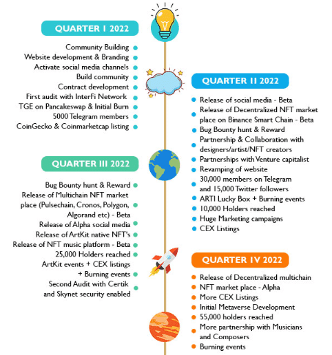 Artkit.art Roadmap