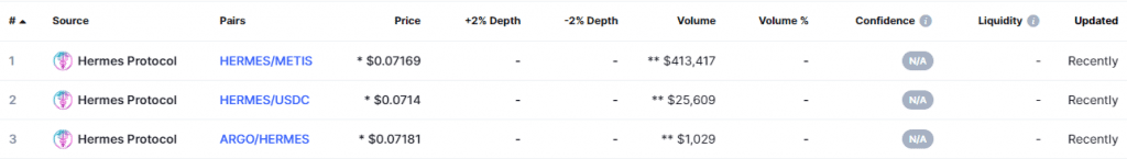 Hermes Protocol Market Screenshot