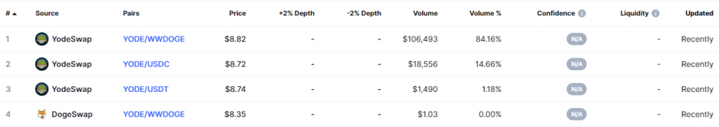 YODESWAP Market Screenshot