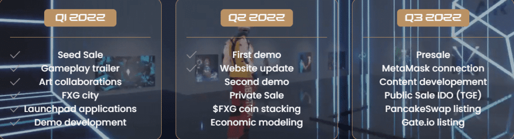 FXG Roadmap