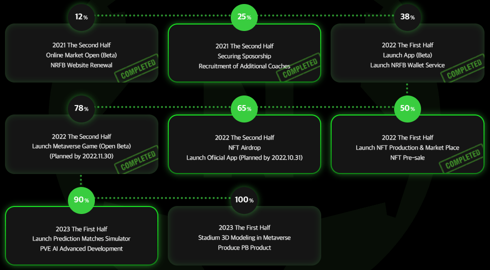 GO HAYYA Roadmap