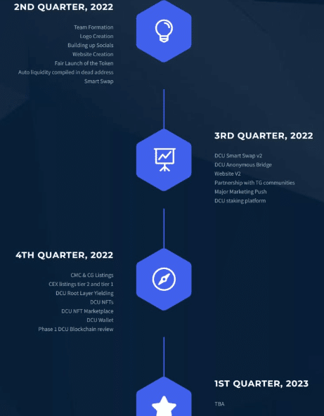 DecentralizedUnited Roadmap