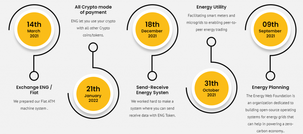 Eng Crypto Roadmap