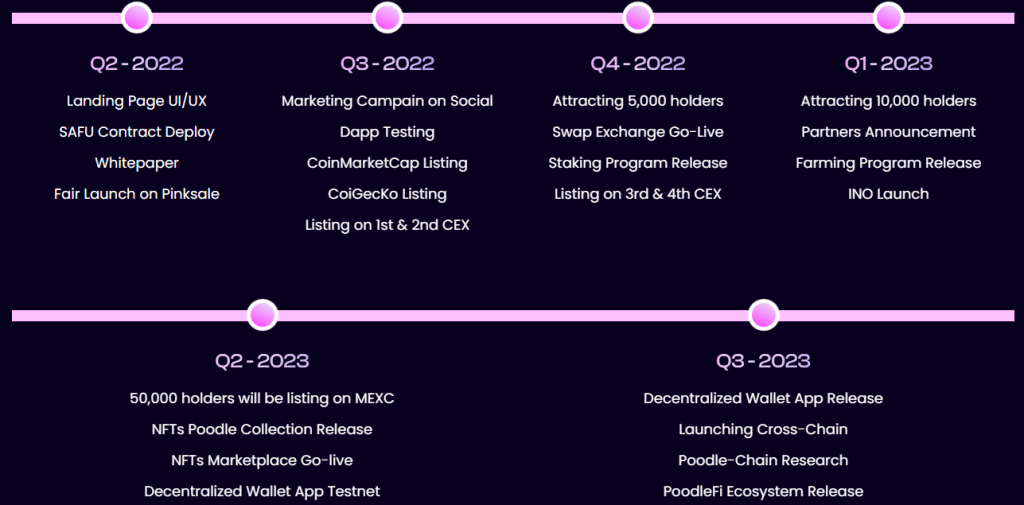 PoodleFi Roadmap