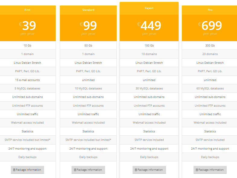 Safebrands Price