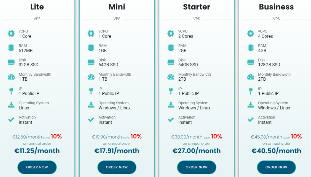 Hostingb2b Price