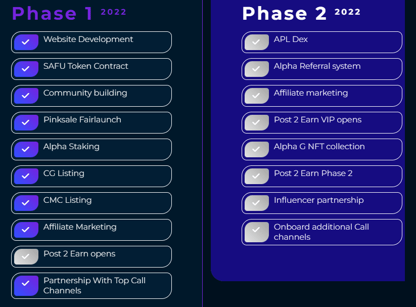 Alpha Labz Roadmap