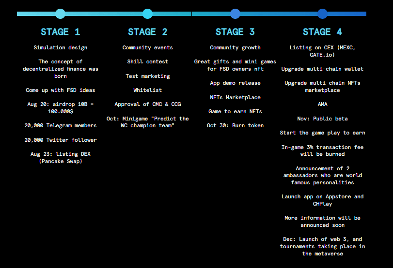 Finance Sports Roadmap