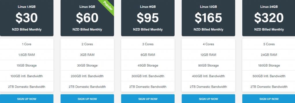 Sitehost Price