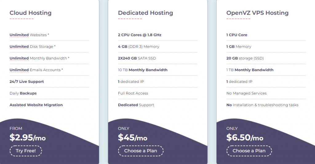 Cloudrocket Price