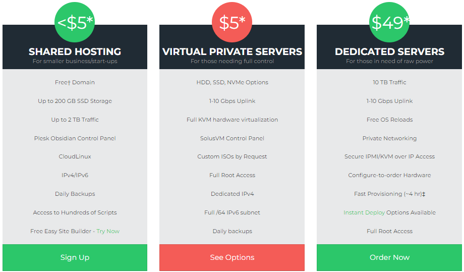 Spryservers Price