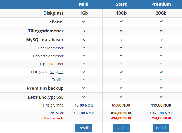 Nordichosting Price